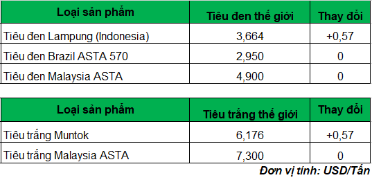 gia tieu 2_1681099090.png